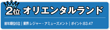 2位　オリエンタルランド