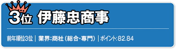 3位　伊藤忠商事